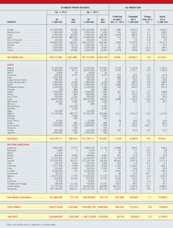 Ww Look At Reserves Production 2 Ww Look At Reserves Production 2
