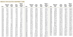 Yearly Refinery T1 Yearly Refinery T1