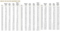 Yearly Refinery T1 Yearly Refinery T1