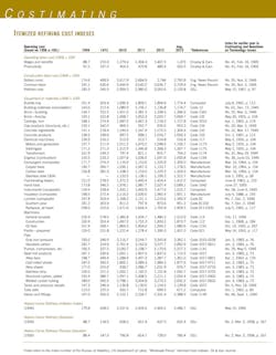 Yearly Refinery T3 Yearly Refinery T3