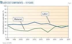 Z070903ogjssm04 Z070903ogjssm04