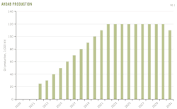 Z110801ogjdma01a Z110801ogjdma01a