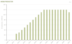 Z110801ogjdma01a Z110801ogjdma01a