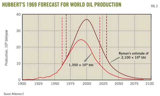P. 2 ~ Continued - World peak oil production still years away | Oil ...