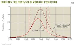 Z111107ogjdto03 Z111107ogjdto03