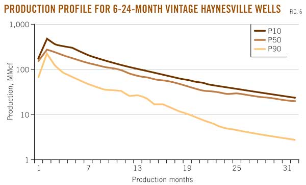 P 4 Continued How Haynesville Shale Will Lift Louisiana S Gas   Z111107ogjxka06 