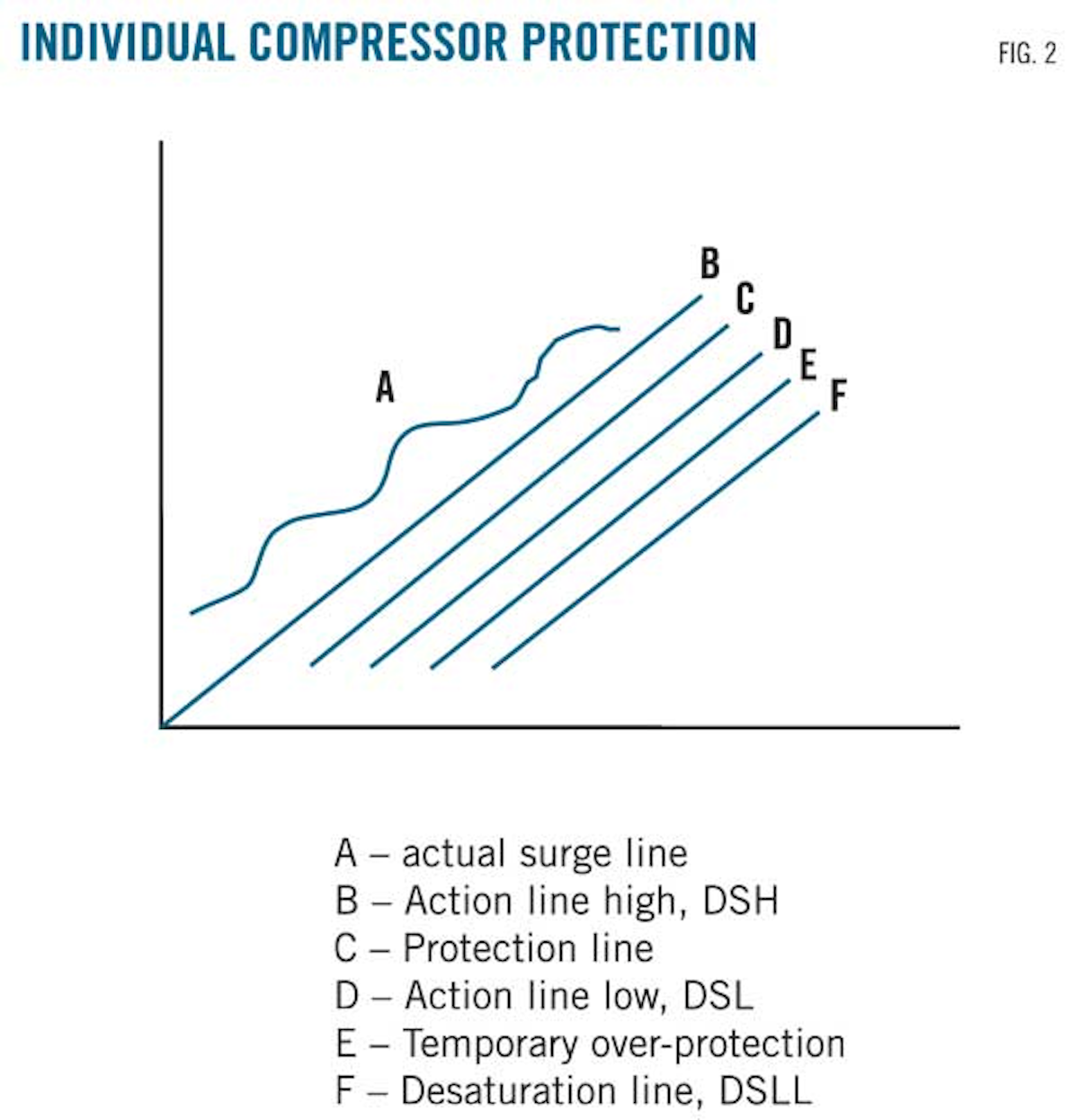 P. 3 Continued Independent recycle valves improve gas compressor