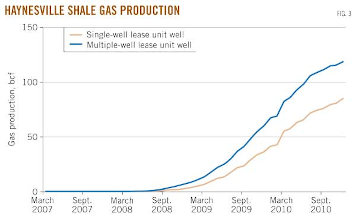 P. 2 Continued LOUISIANA HAYNESVILLE SHALE—1 Characteristics