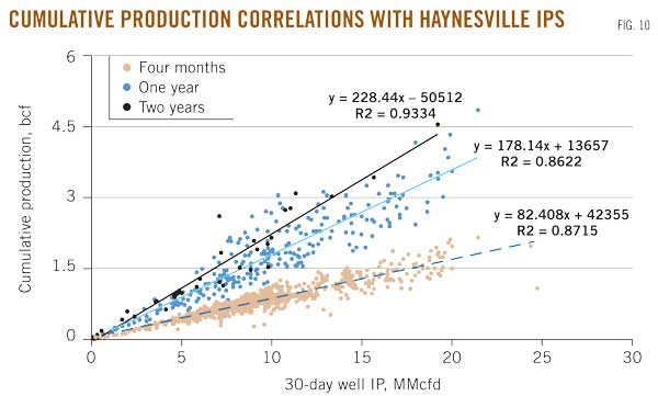 P. 4 Continued LOUISIANA HAYNESVILLE SHALE—1 Characteristics
