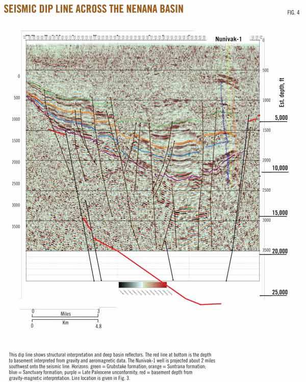 Alaska's Interior rift basins: a new frontier for discovery | Oil & Gas ...