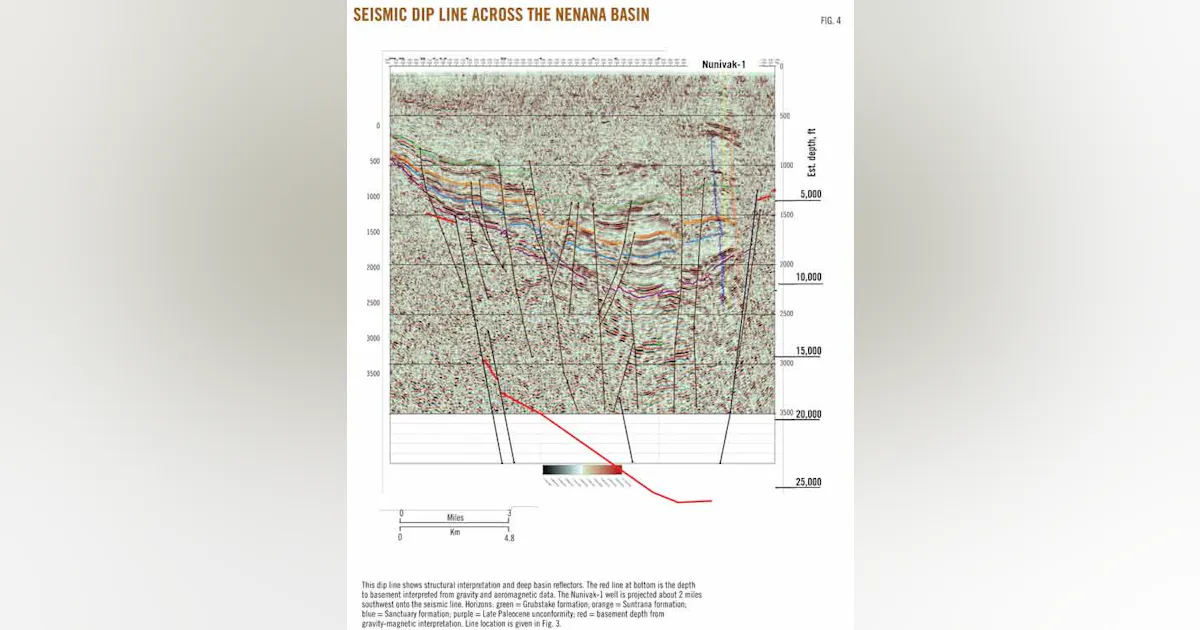 Alaska's Interior rift basins: a new frontier for discovery | Oil & Gas ...