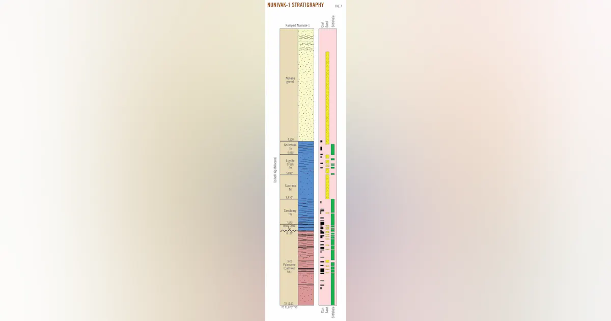 Alaska's Interior rift basins: a new frontier for discovery | Oil & Gas ...