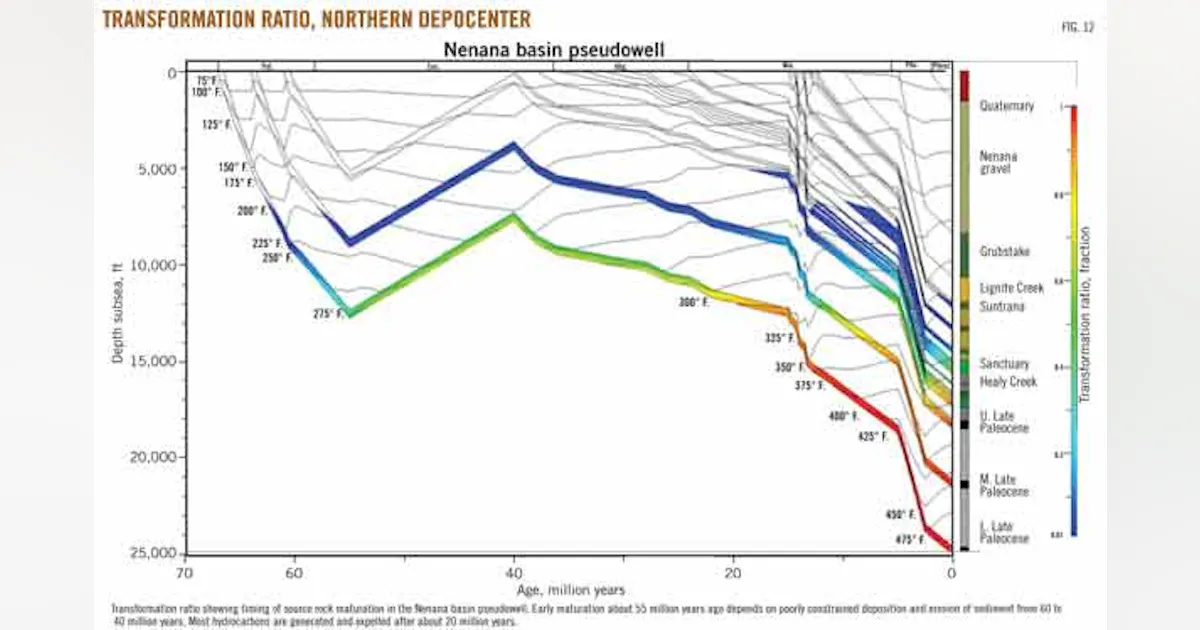 Alaska's Interior rift basins: a new frontier for discovery | Oil & Gas ...
