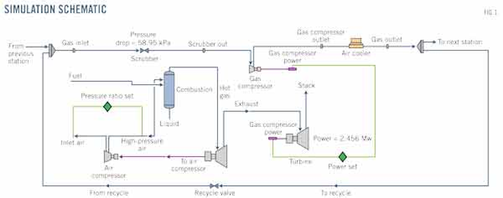 COMPRESSOR OPTIMIZATION—1: Energy recovery guides natural gas pipeline