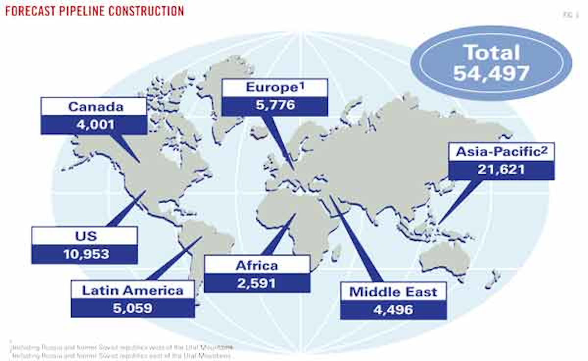 Near-term pipeline plans grow, longer-term projects sag | Oil & Gas Journal