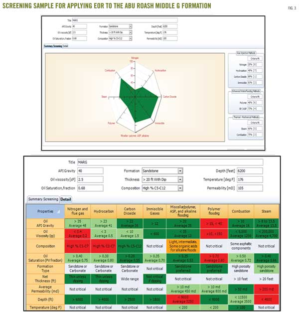 Egyptian fields have large potential for enhanced oil recovery ...