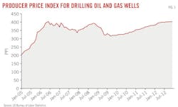 Z130304ogjgxu01 Z130304ogjgxu01