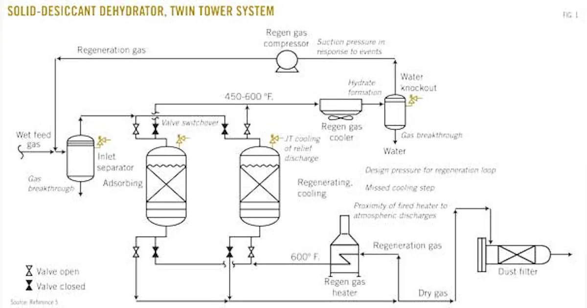 Isd Solution Process Control PROCESS SAFETY—2 (Conclusion): Examples illustrate ISD concepts, common ...