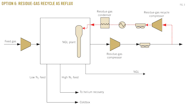 Ethane Recovery Unit Process Texas gas plant retrofits to improve ethane recovery | Oil & Gas Journal