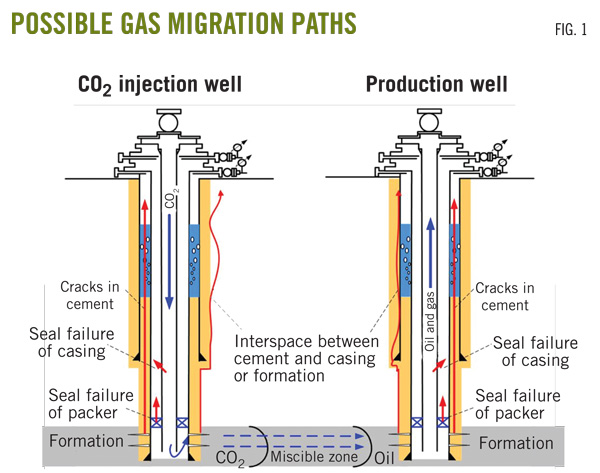 how does an oil well work