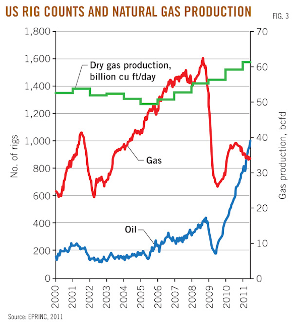 Shale gas and oil: fundamentally changing global energy markets | Oil ...