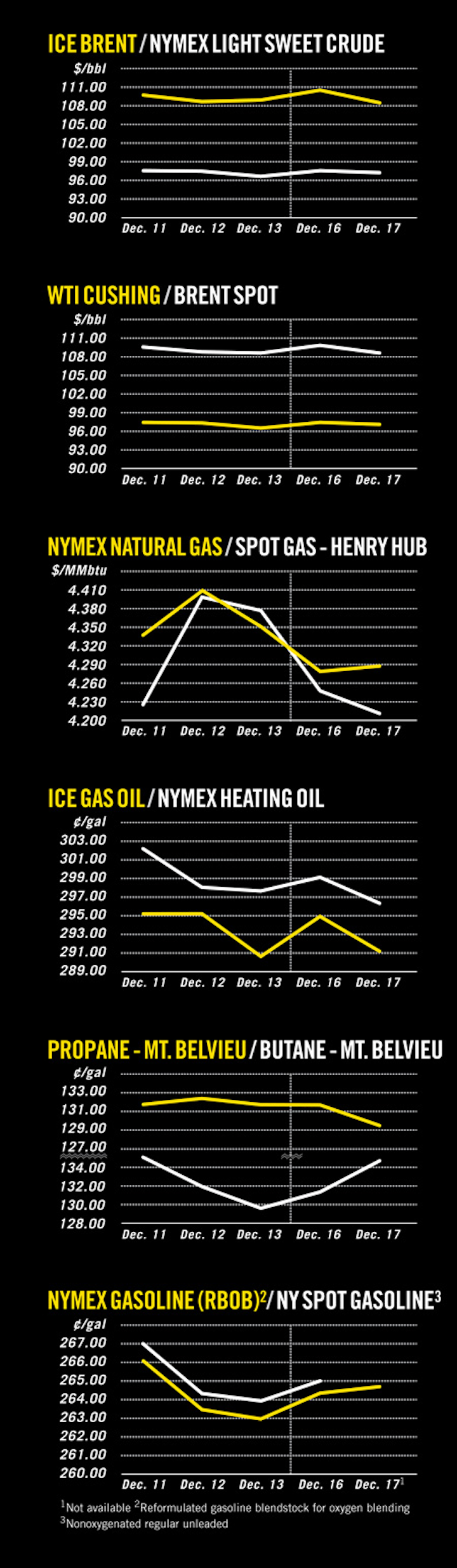 Ogj Newsletter Oil Gas Journal