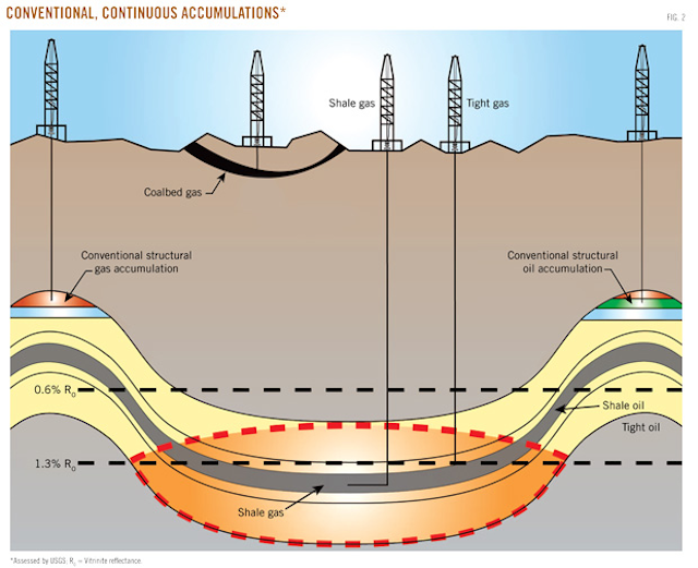 Bakken, Three Forks largest continuous US oil accumulation | Oil & Gas ...