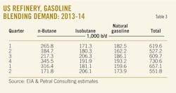 141103ogj 88 1 141103ogj 88 1