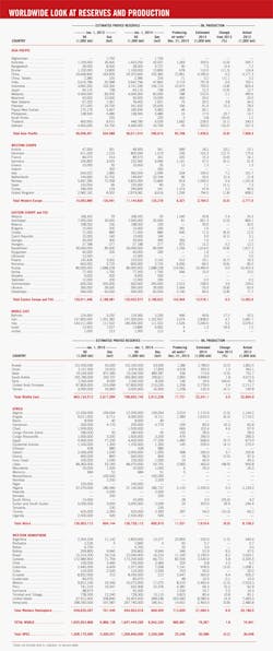 141201ogj 32 141201ogj 32