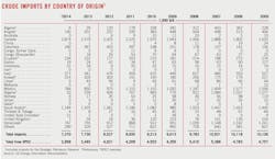 150105ogj Crude Imports 150105ogj Crude Imports
