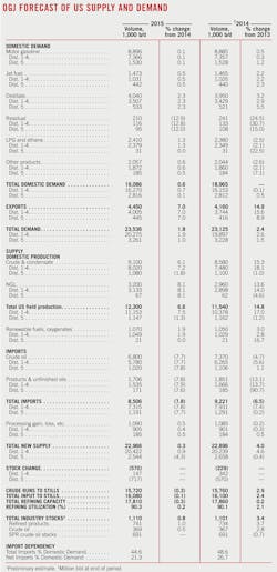 150105ogj Ogj Forecast 150105ogj Ogj Forecast