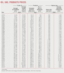 150105ogj Oil Gas Products 150105ogj Oil Gas Products