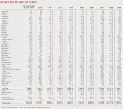 150105ogj Rotary Rig Activity 150105ogj Rotary Rig Activity