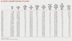 150105ogj Us Energy Consumption 150105ogj Us Energy Consumption