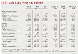 150105ogj Us Natural Gas 150105ogj Us Natural Gas
