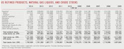 150105ogj Us Refined Products 150105ogj Us Refined Products