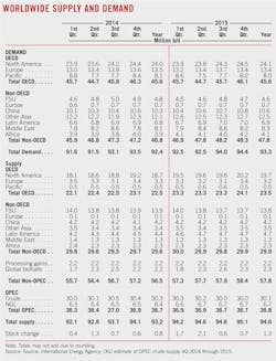 150105ogj Worldwide Supply And Demand 150105ogj Worldwide Supply And Demand