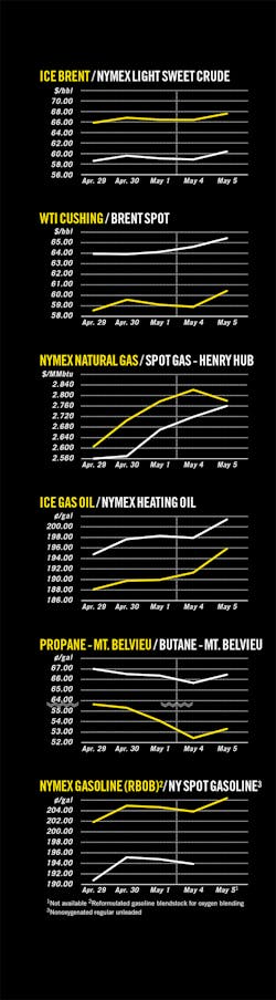 150511ogjcht Z01 150511ogjcht Z01