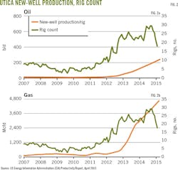 150601ogjdru Z02 150601ogjdru Z02