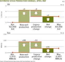 150601ogjdru Z03 150601ogjdru Z03