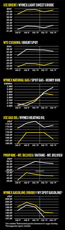 150720ogjcht Z01 150720ogjcht Z01