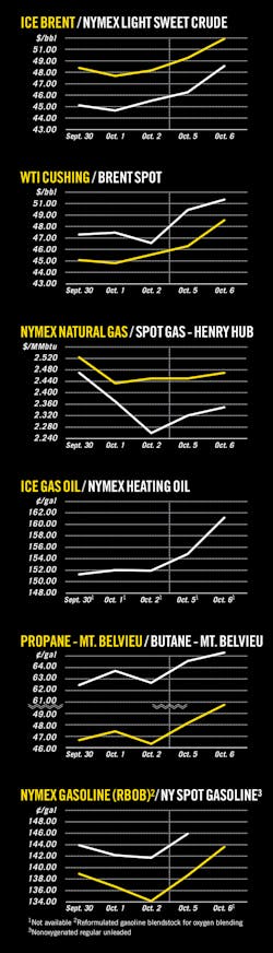 151012ogj 10 151012ogj 10