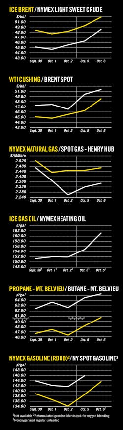 151012ogj 10 151012ogj 10