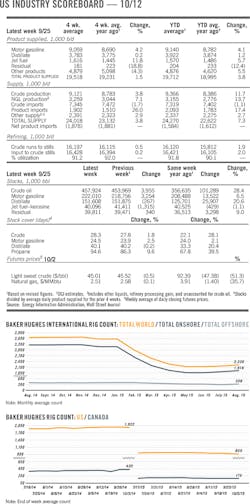 151012ogj 10 1 151012ogj 10 1