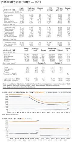 151019ogj 8 1 151019ogj 8 1