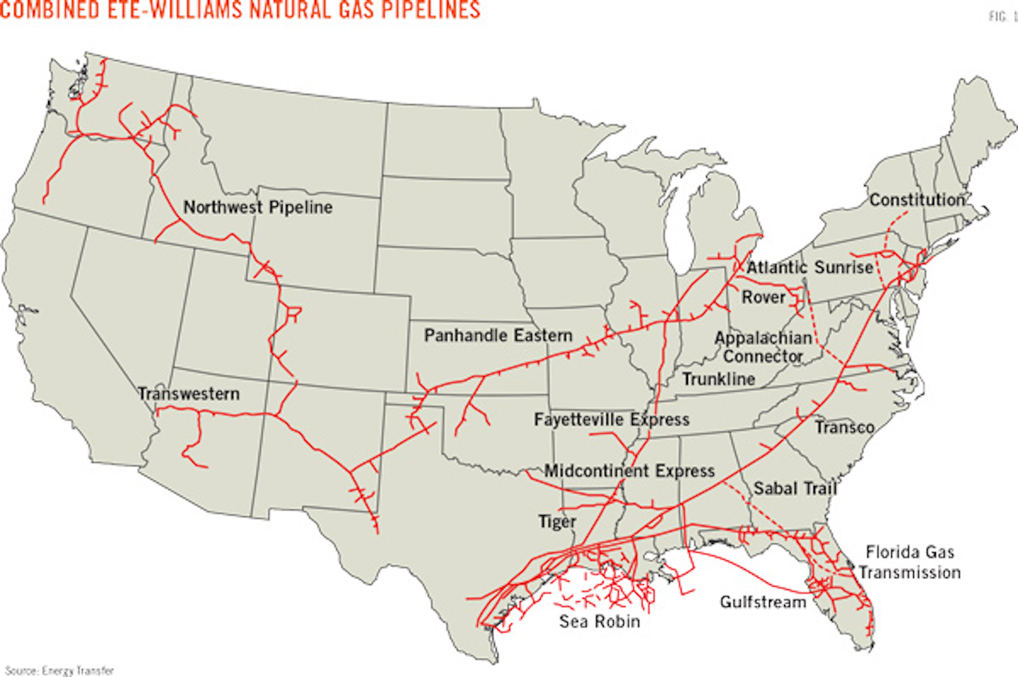 Energy Transfer's acquisition of Williams Companies advances Energy ...