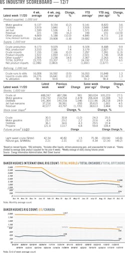 151207ogj 10 1 151207ogj 10 1