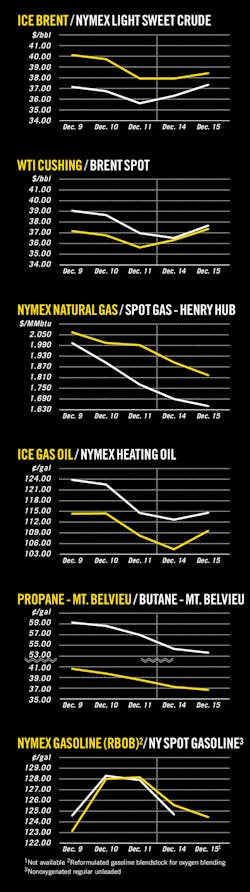 151221ogj 7 151221ogj 7