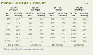 ESP pump selection, evaluation improve well inflow, volumes | Oil & Gas ...