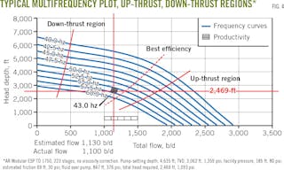 ESP pump selection, evaluation improve well inflow, volumes | Oil & Gas ...